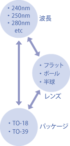 O`TCY