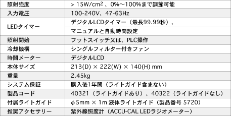 dl