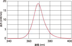 gi365nm̗j