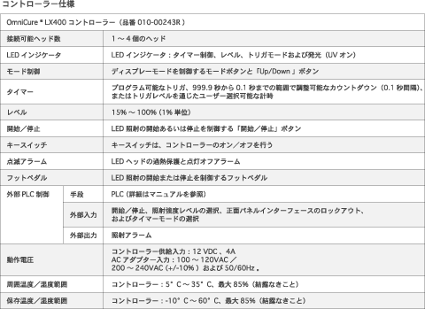 Rg[[dl