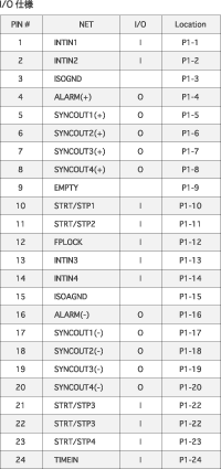 I/Odl