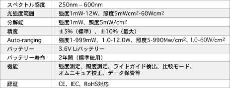 仕様