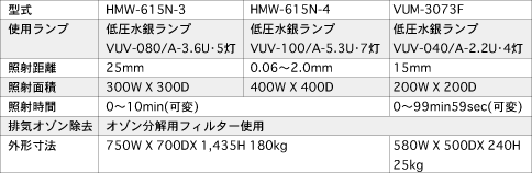 dl