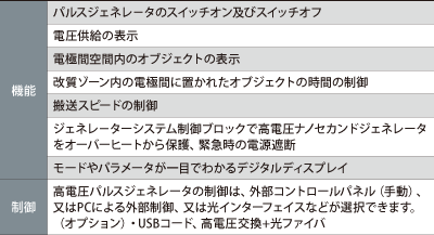 表面改質イメージ